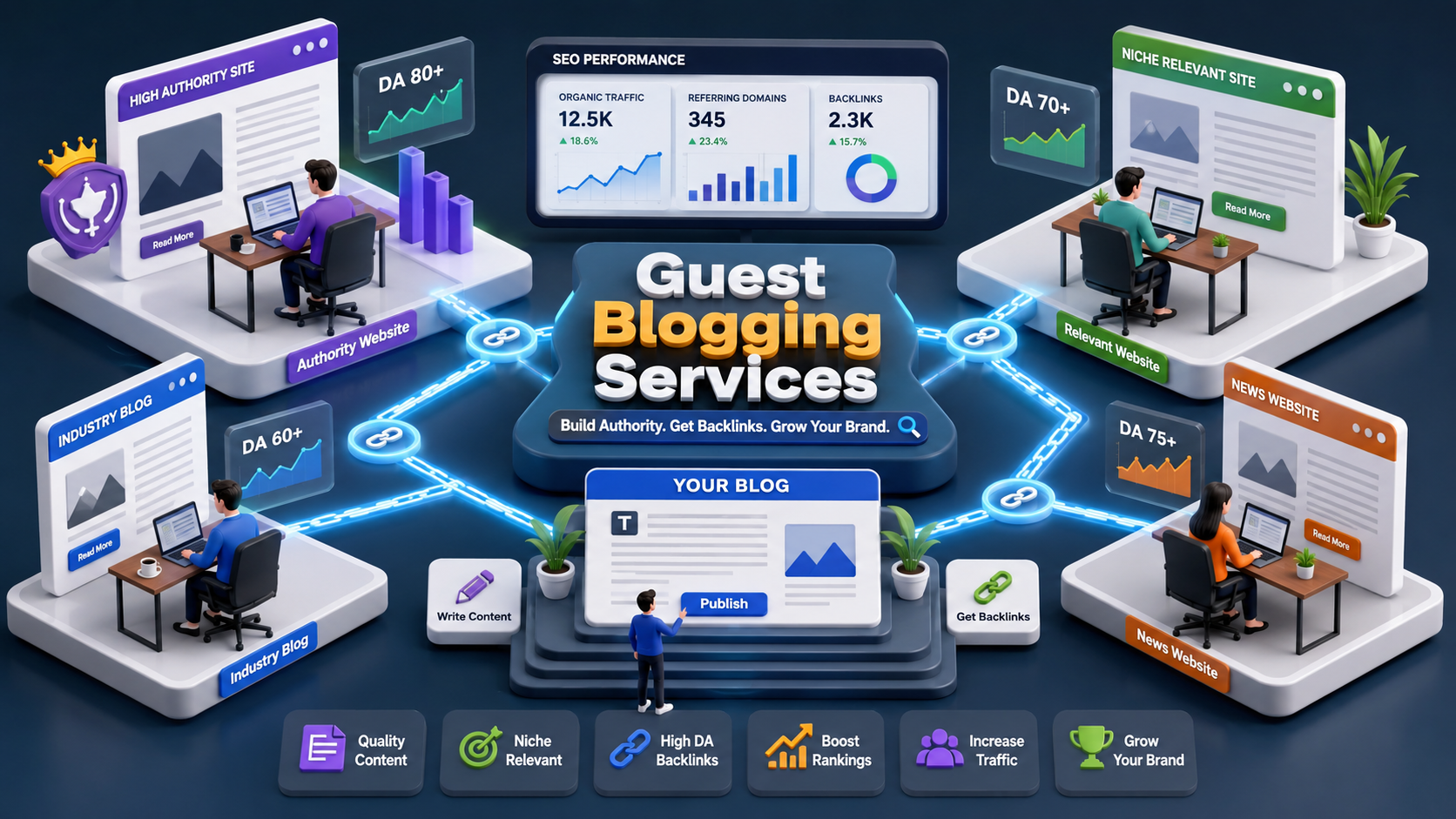Why Guest Blogging Services Are the Smartest Way to Grow Your Brand Online